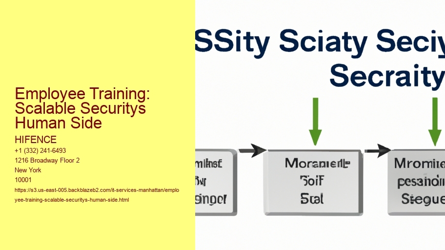 Employee Training: Scalable Securitys Human Side