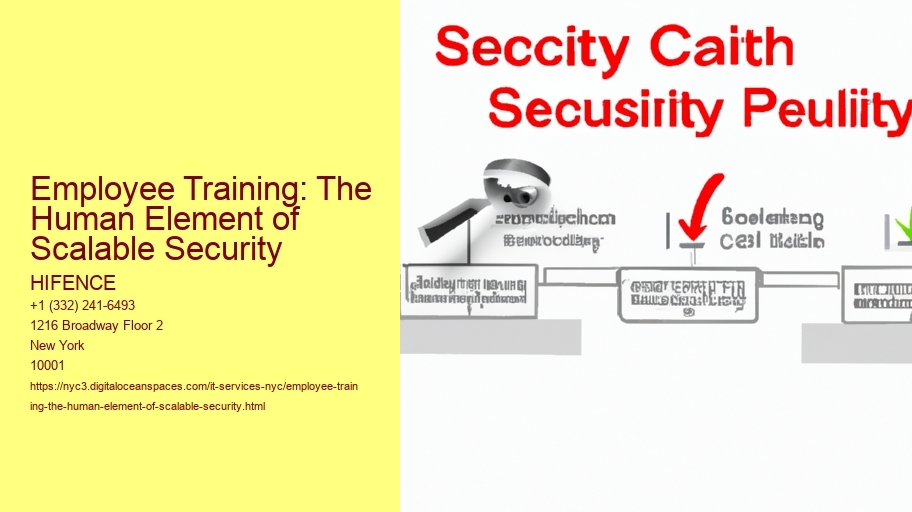 Employee Training: The Human Element of Scalable Security