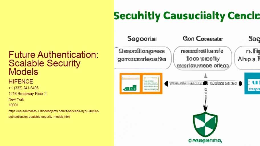 Future Authentication: Scalable Security Models