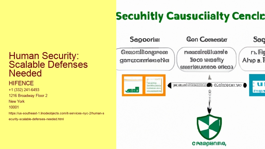 Human Security: Scalable Defenses Needed