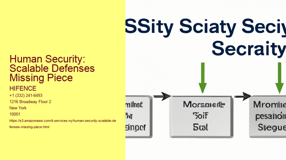 Human Security: Scalable Defenses Missing Piece