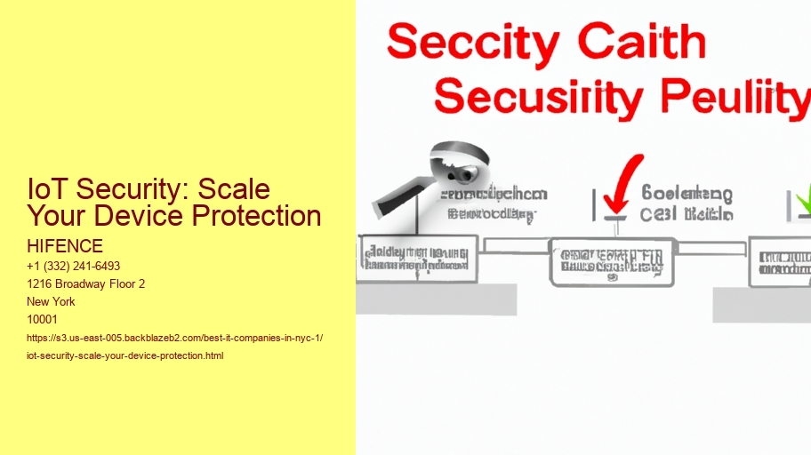 IoT Security: Scale Your Device Protection