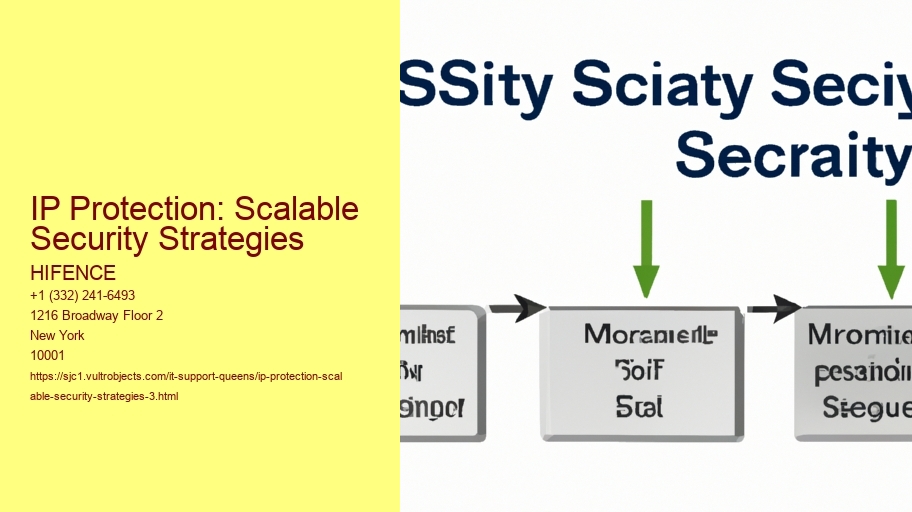 IP Protection: Scalable Security Strategies