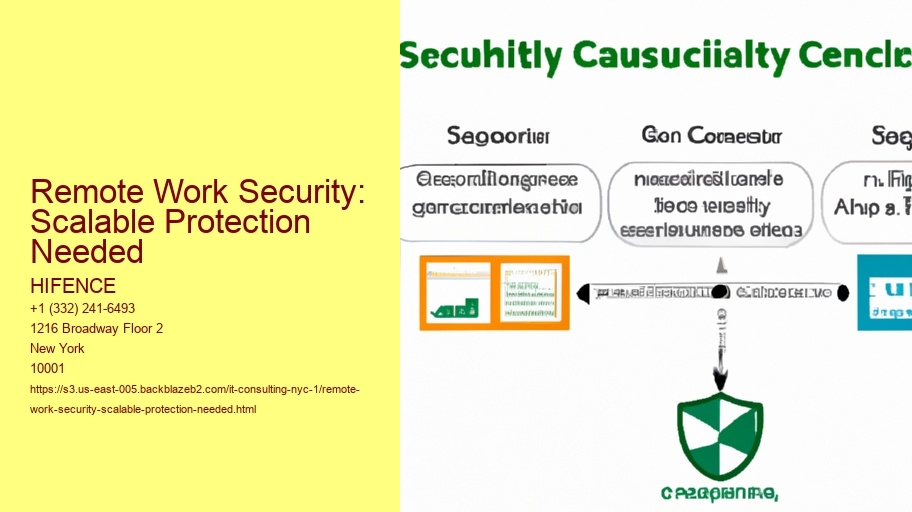 Remote Work Security: Scalable Protection Needed
