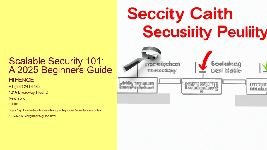 Scalable Security 101: A 2025 Beginners Guide