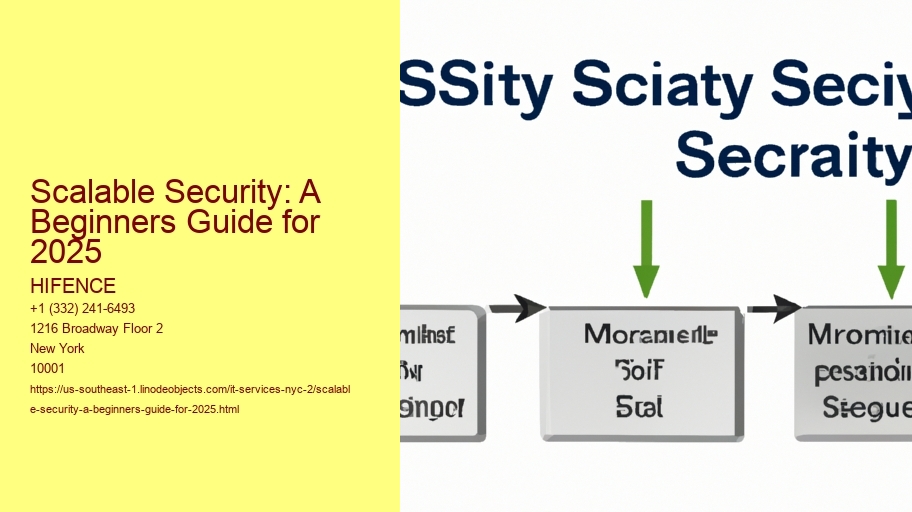 Scalable Security: A Beginners Guide for 2025