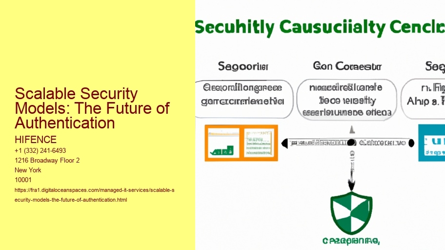 Scalable Security Models: The Future of Authentication