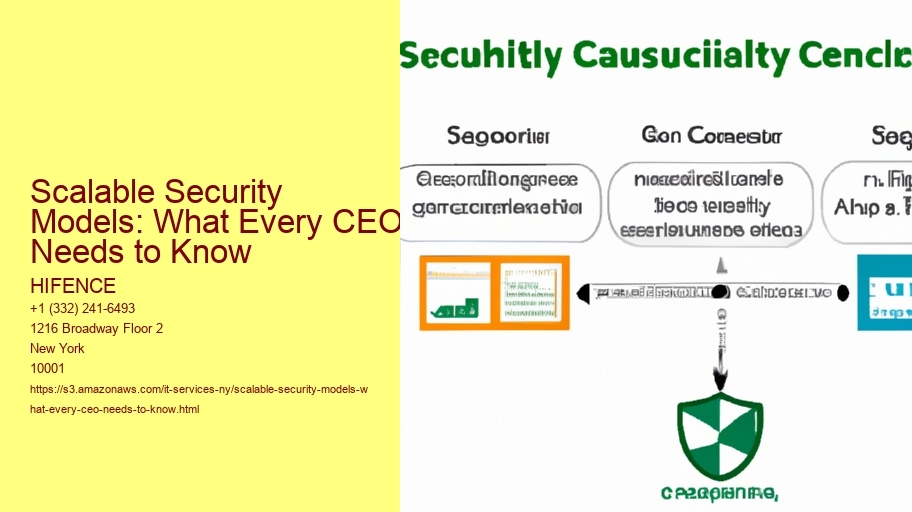 Scalable Security Models: What Every CEO Needs to Know