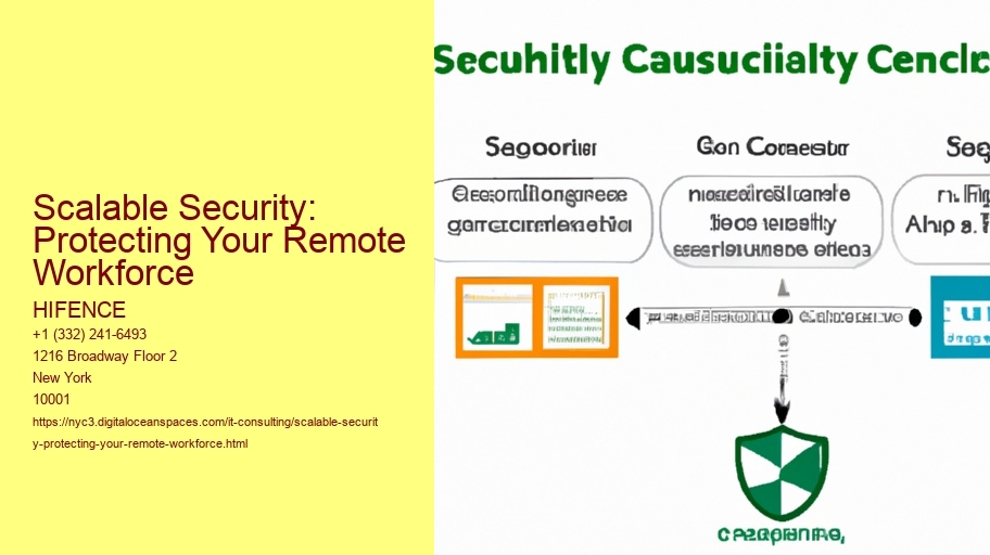 Scalable Security: Protecting Your Remote Workforce