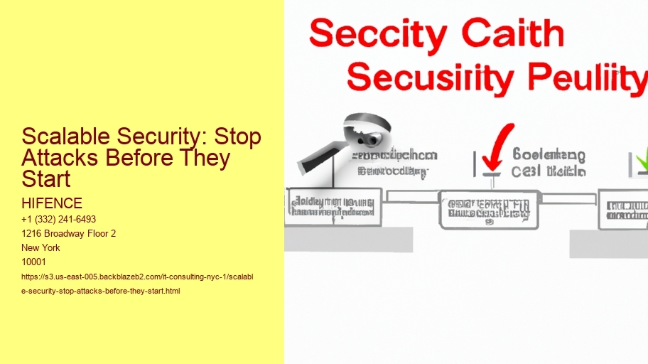 Scalable Security: Stop Attacks Before They Start