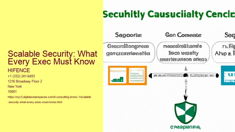 Scalable Security: What Every Exec Must Know