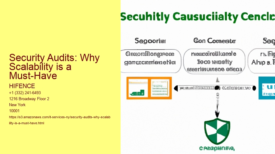 Security Audits: Why Scalability is a Must-Have