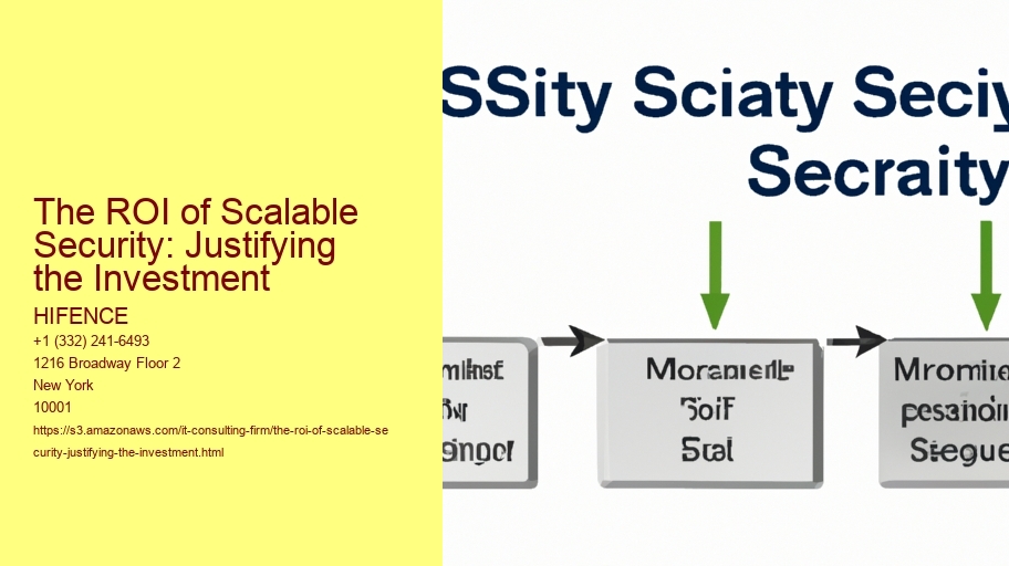 The ROI of Scalable Security: Justifying the Investment