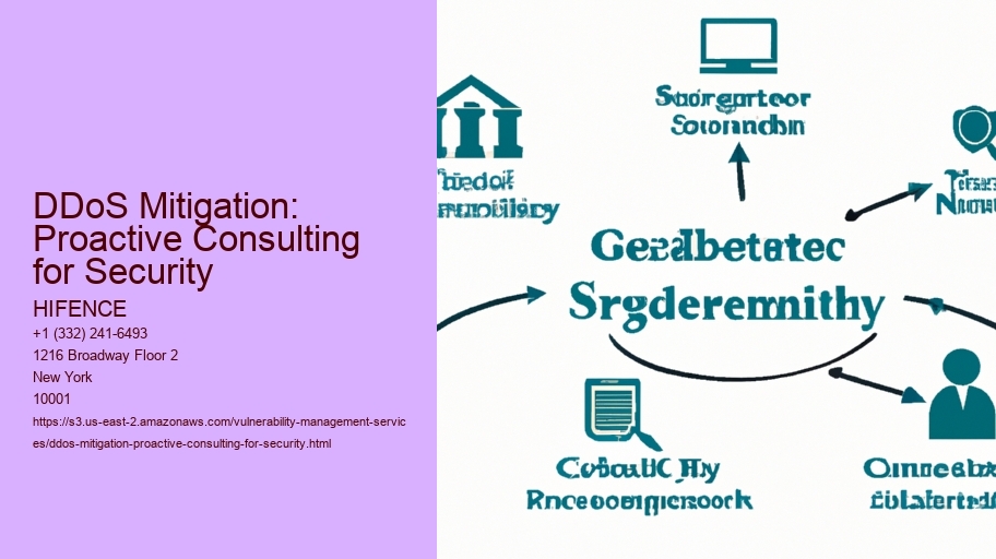 DDoS Mitigation: Proactive Consulting for Security