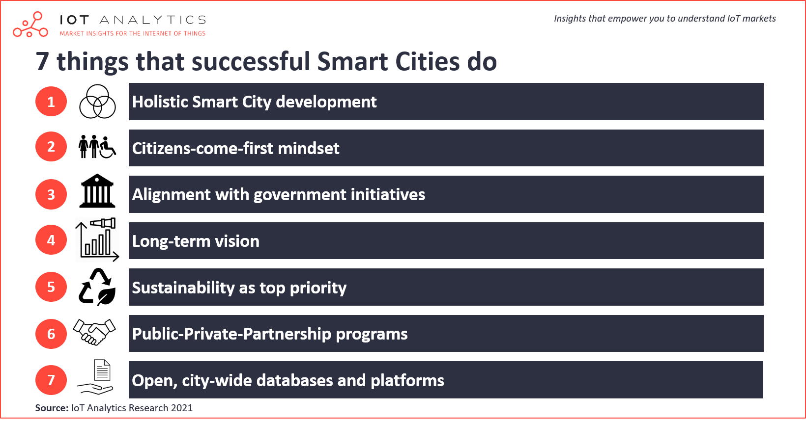 Smart City Initiatives: The Role of IoT Innovations.