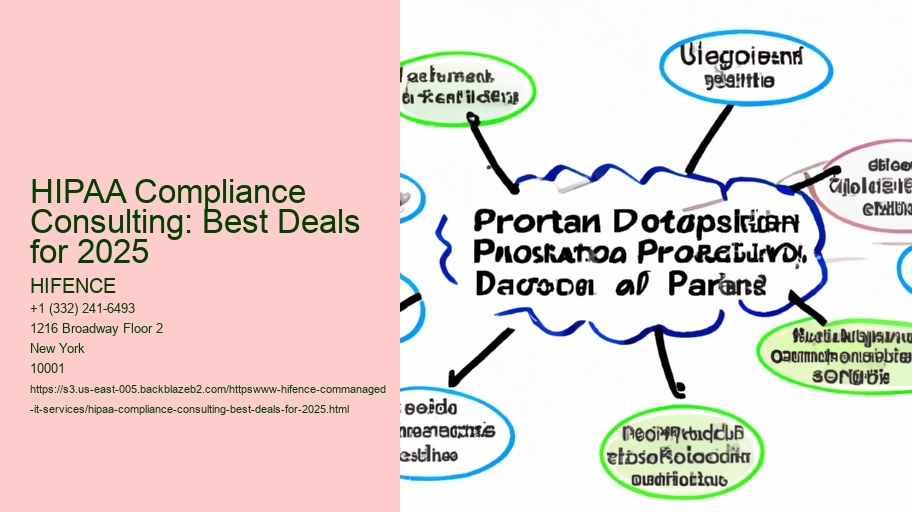 HIPAA Compliance Consulting: Best Deals for 2025