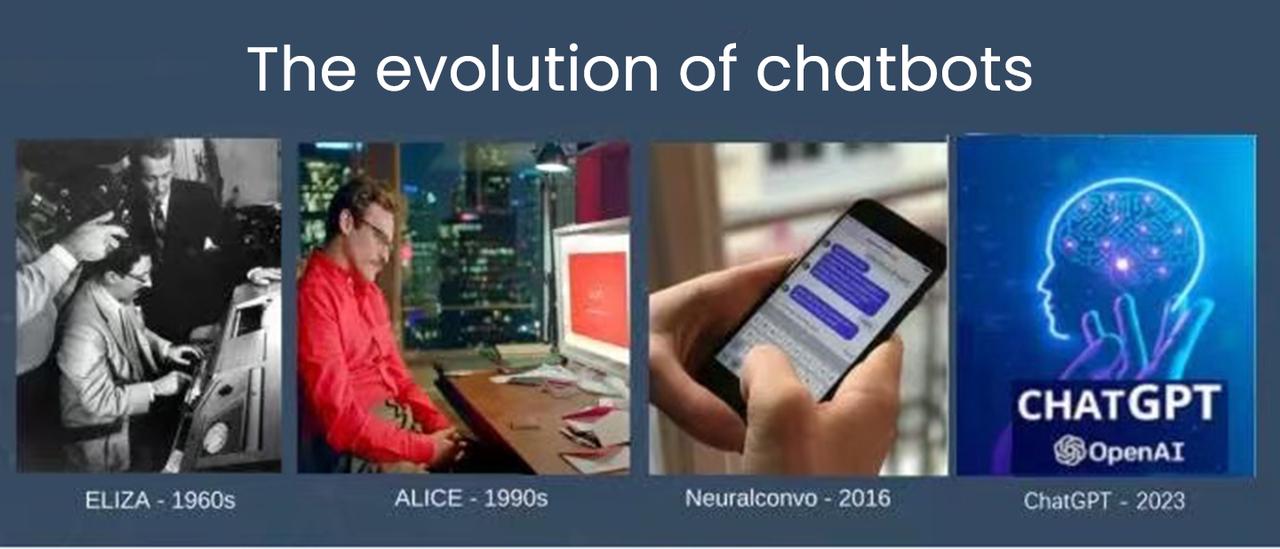 Several historical periods of chatbots