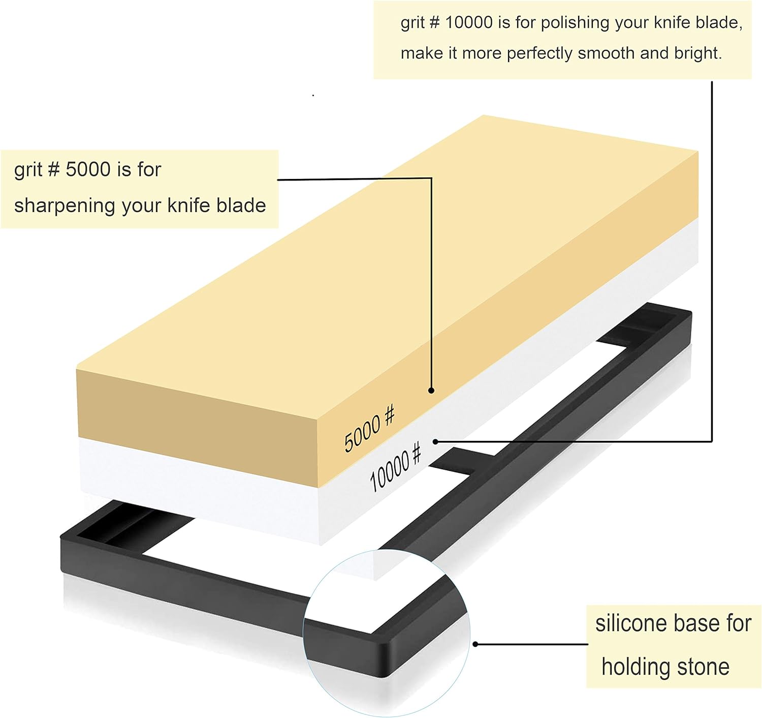 Whetstone 5000/10000 Grit Sharpening Stone, VECU 2 Side Polishing Kit Professional Waterstone Sharpener for Kitchen Cutlery and Outdoor Blades Polishing Tools, Waterstone Rubber Stone Holder Included